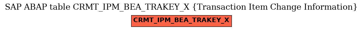 E-R Diagram for table CRMT_IPM_BEA_TRAKEY_X (Transaction Item Change Information)