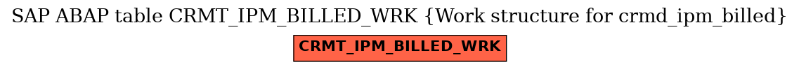 E-R Diagram for table CRMT_IPM_BILLED_WRK (Work structure for crmd_ipm_billed)