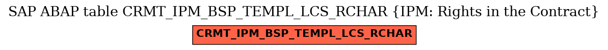 E-R Diagram for table CRMT_IPM_BSP_TEMPL_LCS_RCHAR (IPM: Rights in the Contract)