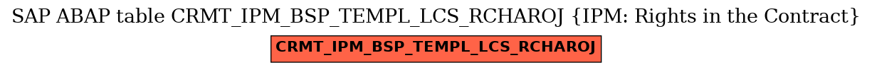 E-R Diagram for table CRMT_IPM_BSP_TEMPL_LCS_RCHAROJ (IPM: Rights in the Contract)