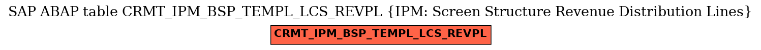 E-R Diagram for table CRMT_IPM_BSP_TEMPL_LCS_REVPL (IPM: Screen Structure Revenue Distribution Lines)