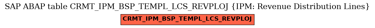 E-R Diagram for table CRMT_IPM_BSP_TEMPL_LCS_REVPLOJ (IPM: Revenue Distribution Lines)