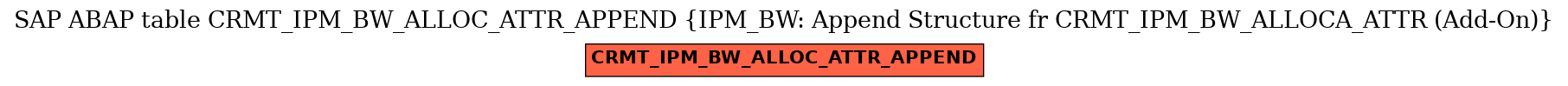 E-R Diagram for table CRMT_IPM_BW_ALLOC_ATTR_APPEND (IPM_BW: Append Structure fr CRMT_IPM_BW_ALLOCA_ATTR (Add-On))