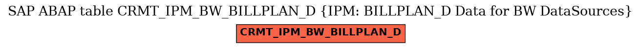 E-R Diagram for table CRMT_IPM_BW_BILLPLAN_D (IPM: BILLPLAN_D Data for BW DataSources)