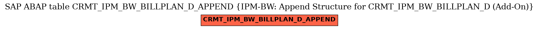 E-R Diagram for table CRMT_IPM_BW_BILLPLAN_D_APPEND (IPM-BW: Append Structure for CRMT_IPM_BW_BILLPLAN_D (Add-On))