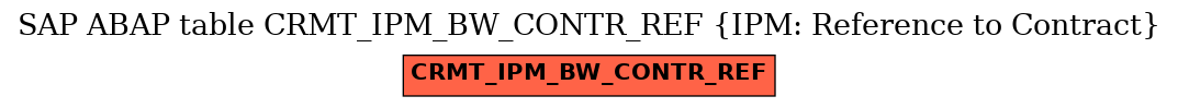 E-R Diagram for table CRMT_IPM_BW_CONTR_REF (IPM: Reference to Contract)