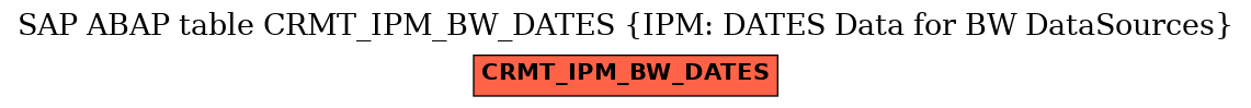E-R Diagram for table CRMT_IPM_BW_DATES (IPM: DATES Data for BW DataSources)