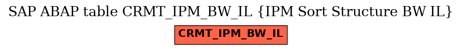 E-R Diagram for table CRMT_IPM_BW_IL (IPM Sort Structure BW IL)