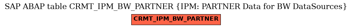 E-R Diagram for table CRMT_IPM_BW_PARTNER (IPM: PARTNER Data for BW DataSources)