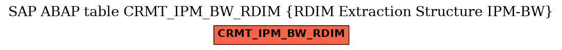 E-R Diagram for table CRMT_IPM_BW_RDIM (RDIM Extraction Structure IPM-BW)