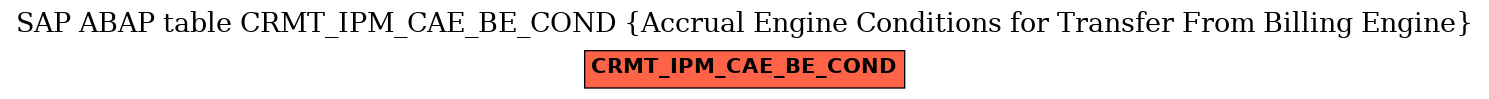 E-R Diagram for table CRMT_IPM_CAE_BE_COND (Accrual Engine Conditions for Transfer From Billing Engine)