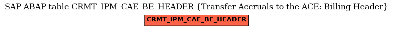 E-R Diagram for table CRMT_IPM_CAE_BE_HEADER (Transfer Accruals to the ACE: Billing Header)