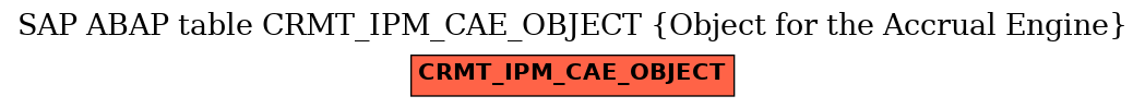 E-R Diagram for table CRMT_IPM_CAE_OBJECT (Object for the Accrual Engine)