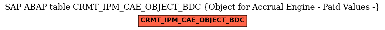 E-R Diagram for table CRMT_IPM_CAE_OBJECT_BDC (Object for Accrual Engine - Paid Values -)