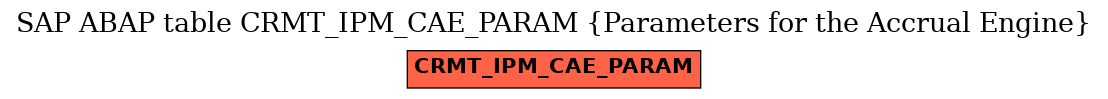 E-R Diagram for table CRMT_IPM_CAE_PARAM (Parameters for the Accrual Engine)