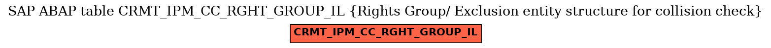 E-R Diagram for table CRMT_IPM_CC_RGHT_GROUP_IL (Rights Group/ Exclusion entity structure for collision check)