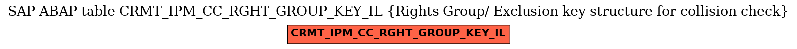 E-R Diagram for table CRMT_IPM_CC_RGHT_GROUP_KEY_IL (Rights Group/ Exclusion key structure for collision check)