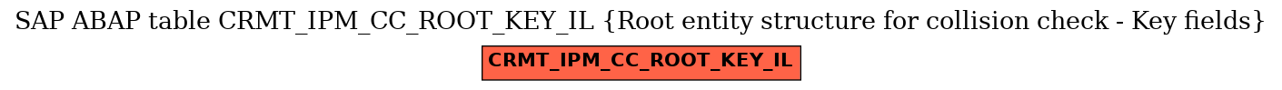 E-R Diagram for table CRMT_IPM_CC_ROOT_KEY_IL (Root entity structure for collision check - Key fields)