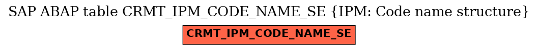 E-R Diagram for table CRMT_IPM_CODE_NAME_SE (IPM: Code name structure)