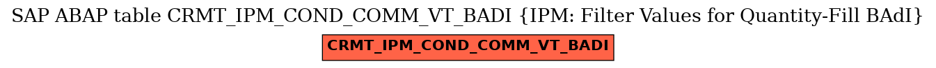 E-R Diagram for table CRMT_IPM_COND_COMM_VT_BADI (IPM: Filter Values for Quantity-Fill BAdI)