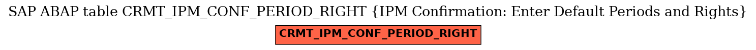E-R Diagram for table CRMT_IPM_CONF_PERIOD_RIGHT (IPM Confirmation: Enter Default Periods and Rights)