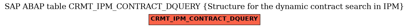 E-R Diagram for table CRMT_IPM_CONTRACT_DQUERY (Structure for the dynamic contract search in IPM)