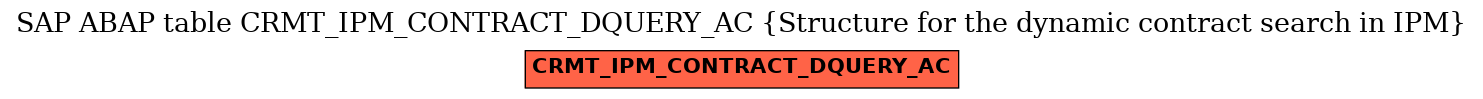 E-R Diagram for table CRMT_IPM_CONTRACT_DQUERY_AC (Structure for the dynamic contract search in IPM)