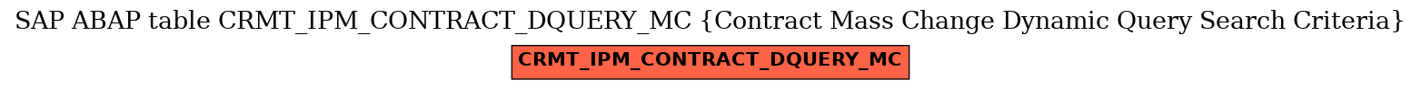 E-R Diagram for table CRMT_IPM_CONTRACT_DQUERY_MC (Contract Mass Change Dynamic Query Search Criteria)