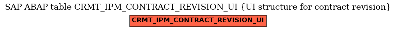 E-R Diagram for table CRMT_IPM_CONTRACT_REVISION_UI (UI structure for contract revision)
