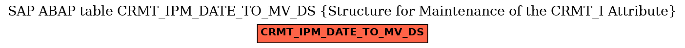 E-R Diagram for table CRMT_IPM_DATE_TO_MV_DS (Structure for Maintenance of the CRMT_I Attribute)