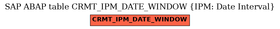 E-R Diagram for table CRMT_IPM_DATE_WINDOW (IPM: Date Interval)