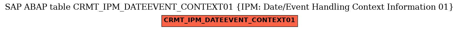 E-R Diagram for table CRMT_IPM_DATEEVENT_CONTEXT01 (IPM: Date/Event Handling Context Information 01)