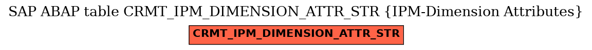 E-R Diagram for table CRMT_IPM_DIMENSION_ATTR_STR (IPM-Dimension Attributes)