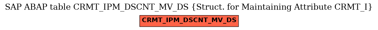 E-R Diagram for table CRMT_IPM_DSCNT_MV_DS (Struct. for Maintaining Attribute CRMT_I)