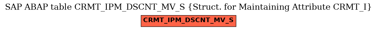 E-R Diagram for table CRMT_IPM_DSCNT_MV_S (Struct. for Maintaining Attribute CRMT_I)