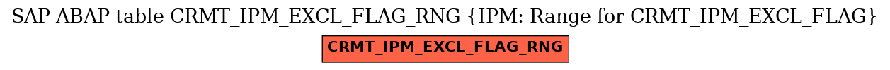 E-R Diagram for table CRMT_IPM_EXCL_FLAG_RNG (IPM: Range for CRMT_IPM_EXCL_FLAG)