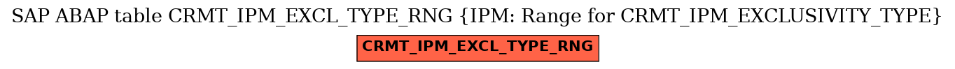E-R Diagram for table CRMT_IPM_EXCL_TYPE_RNG (IPM: Range for CRMT_IPM_EXCLUSIVITY_TYPE)