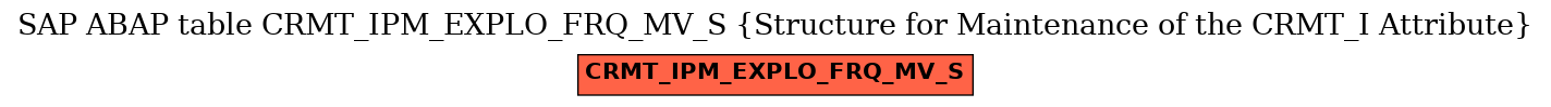 E-R Diagram for table CRMT_IPM_EXPLO_FRQ_MV_S (Structure for Maintenance of the CRMT_I Attribute)