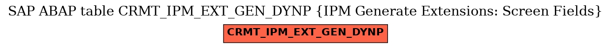 E-R Diagram for table CRMT_IPM_EXT_GEN_DYNP (IPM Generate Extensions: Screen Fields)