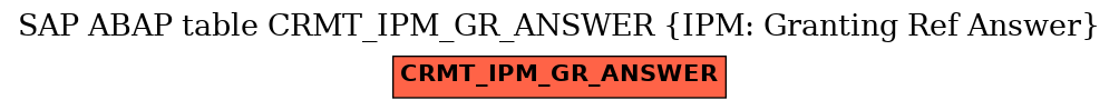 E-R Diagram for table CRMT_IPM_GR_ANSWER (IPM: Granting Ref Answer)