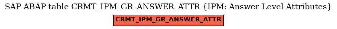 E-R Diagram for table CRMT_IPM_GR_ANSWER_ATTR (IPM: Answer Level Attributes)