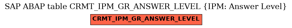 E-R Diagram for table CRMT_IPM_GR_ANSWER_LEVEL (IPM: Answer Level)
