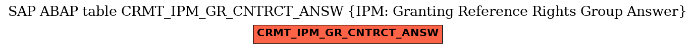 E-R Diagram for table CRMT_IPM_GR_CNTRCT_ANSW (IPM: Granting Reference Rights Group Answer)