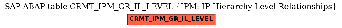 E-R Diagram for table CRMT_IPM_GR_IL_LEVEL (IPM: IP Hierarchy Level Relationships)