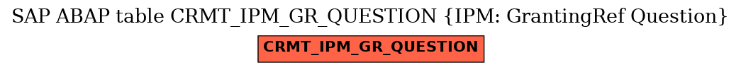 E-R Diagram for table CRMT_IPM_GR_QUESTION (IPM: GrantingRef Question)
