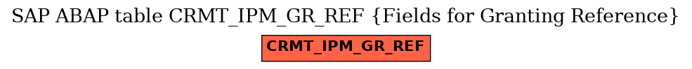 E-R Diagram for table CRMT_IPM_GR_REF (Fields for Granting Reference)