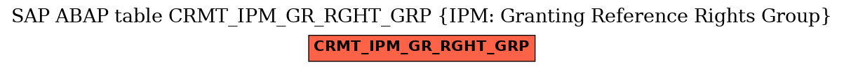 E-R Diagram for table CRMT_IPM_GR_RGHT_GRP (IPM: Granting Reference Rights Group)
