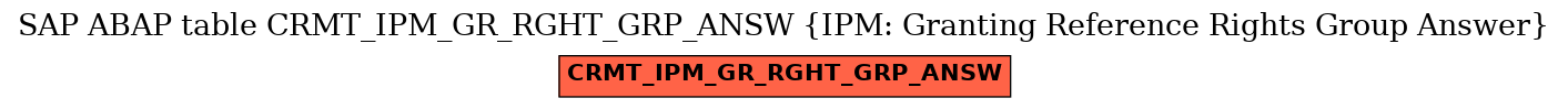 E-R Diagram for table CRMT_IPM_GR_RGHT_GRP_ANSW (IPM: Granting Reference Rights Group Answer)