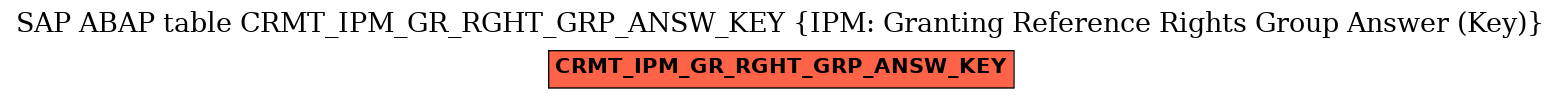 E-R Diagram for table CRMT_IPM_GR_RGHT_GRP_ANSW_KEY (IPM: Granting Reference Rights Group Answer (Key))