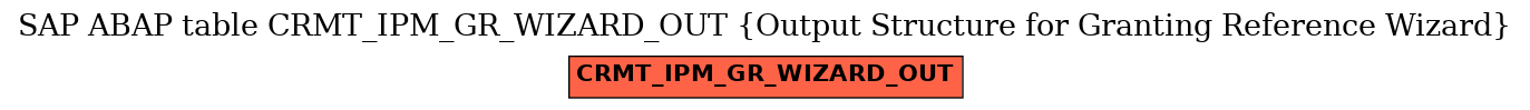 E-R Diagram for table CRMT_IPM_GR_WIZARD_OUT (Output Structure for Granting Reference Wizard)